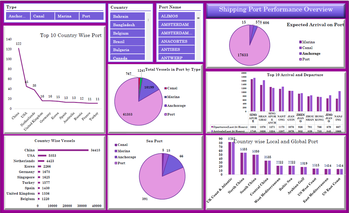 Hetal Patel - Data Analyst Portfolio